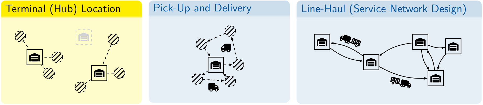 Visualization of the decision components as described above